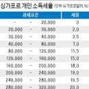 화교슈퍼 이미지