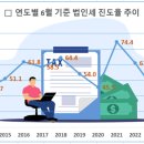 ﻿&#39;세수 펑크&#39; 어디 국세뿐이랴…지방세도 곳곳 &#39;비상&#39; 이미지