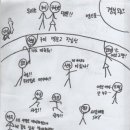 어느 고등학생의 그림..구미에서 고등학교 나온사람들은 이해할라나 ㅡㅡ;; 이미지