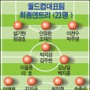 2006 독일월드컵 대한민국 축구국가대표팀 23인 수비위치 & 백넘버 이미지