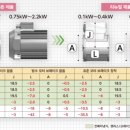 모터앤기어 - 남동구 은청로 4-7 | 모터앤기어
