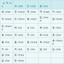한글 영어 표기법 -국어의 로마자 표기법 내용 및 한장으로 보는 표기표 이미지