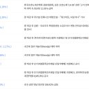 디티산업개발