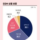 신선슈퍼마켓 이미지