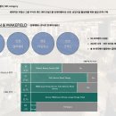 신세대청과물