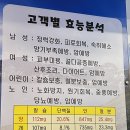 백두산 양꼬치(문덕점) 이미지