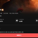 오디세이 영화 예매 어디서? CGV 롯데 메가박스 상영관 정리 이미지
