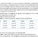 안성성심간호학원 부설 요양보호사교육원