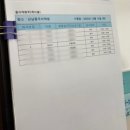 유창빌딩 | [오픽 시험 후기] 강서CBT센터 A / 강남중국어학원