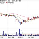 선창산업 이미지