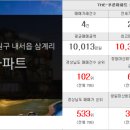 강남명가부동산중개 이미지