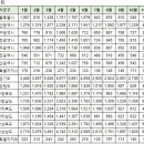 프라지움아파트(3차) 이미지