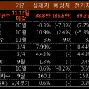 11월 18일, 주요경제지표 및 금융모니터링 이미지