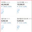 지수상회