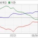 비앤에이 이미지