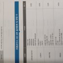 세권유통 이미지