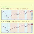 [2012년 7월 20일 금] 모닝증시 매일 핵심체크 (미증시 마감 시황 / 전일증시 마감 시황 / 특징종목 / 시장추세판단) 이미지