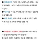 송현새마을금고 이미지