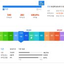 부동산전문행정사사무소 이미지