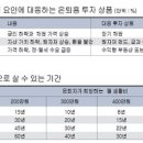 부부가 알콩 달콩 만드는 재테크 마법 이미지