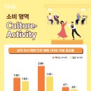 액티브시니어 이미지