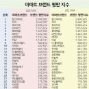 호암병원 이미지