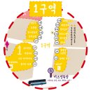 푸른식품상회 이미지