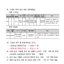 광장48호 네이버블로그