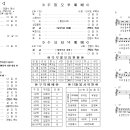 제41권 47호 2023.11.19 삶에서 버리게 하십니다(2) 이미지