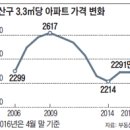 예술조형물(광장-원 이미지