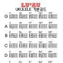 반려악기 우쿨렐레 이미지