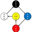 홍색(紅色), 자색(紫色), 적색(赤色)