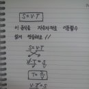 여니거리 이미지