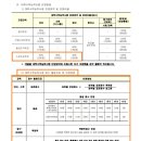 서울시립대로 134 ~ 서울시립대로 146 이미지