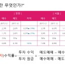 [패스트캠퍼스 수강 후기] 부동산강의 100% 환급 챌린지 18 회차 미션