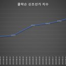 아시아중공업(주) 이미지