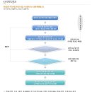 장애인 택시기사 울리는 파렴치한 사람들 이미지