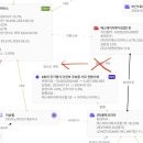에스에이치커머스 이미지