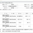 상초마을회관 이미지