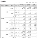 제이에스실업