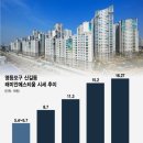 신풍역6번 출구 앞 이미지