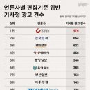 119광고 이미지