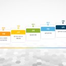 여행중국어 초급 이미지