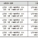 체정한의원 네이버블로그