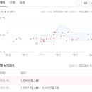 주공주차장 이미지