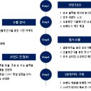 청담건강생활 이미지