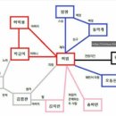 조선제일의 침의(鍼醫) 허임(許任) 이미지