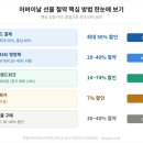 2026년 5월 어버이날 선물 최저가로 사는 꿀팁 — 시기·채널·카드 완벽 가이드