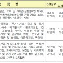 최재국세무회계사무소 이미지