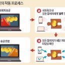 SDS솔루션 이미지